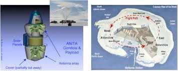 ANtarctic Impulsive Transient Array (ANITA) radio balloon ...